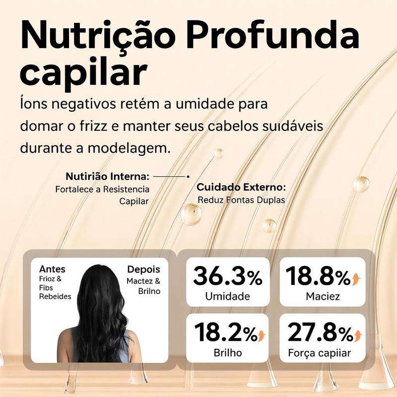 Resultados medidos em laboratório