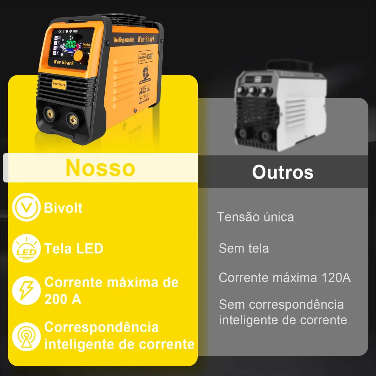 Máquina de solda vista frontal