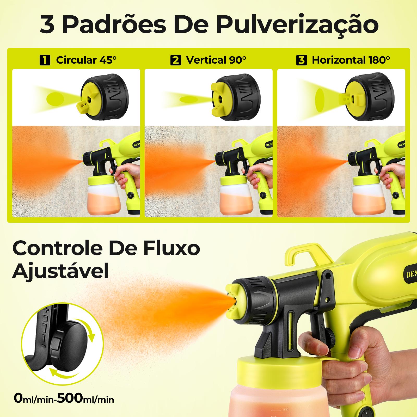 Três padrões de pulverização